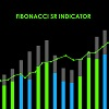 Fibonacci SR Indicator