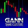 Gann Time Clusters Indicator