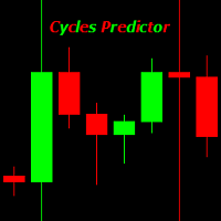 cycles predictor indicator