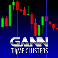gann time clusters indicator